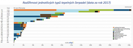 rozsirenost-tepelnych-cerpadel